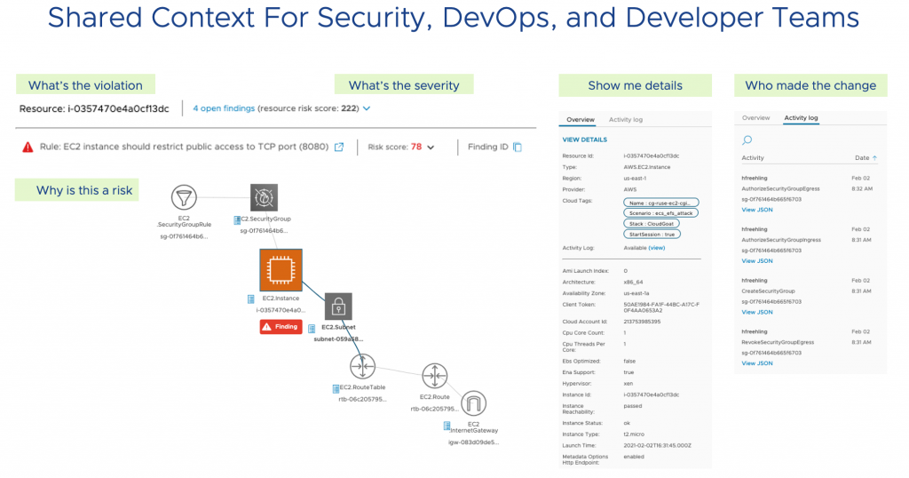 shared context for cloud security and devops