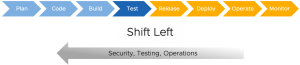 devops-phases-image