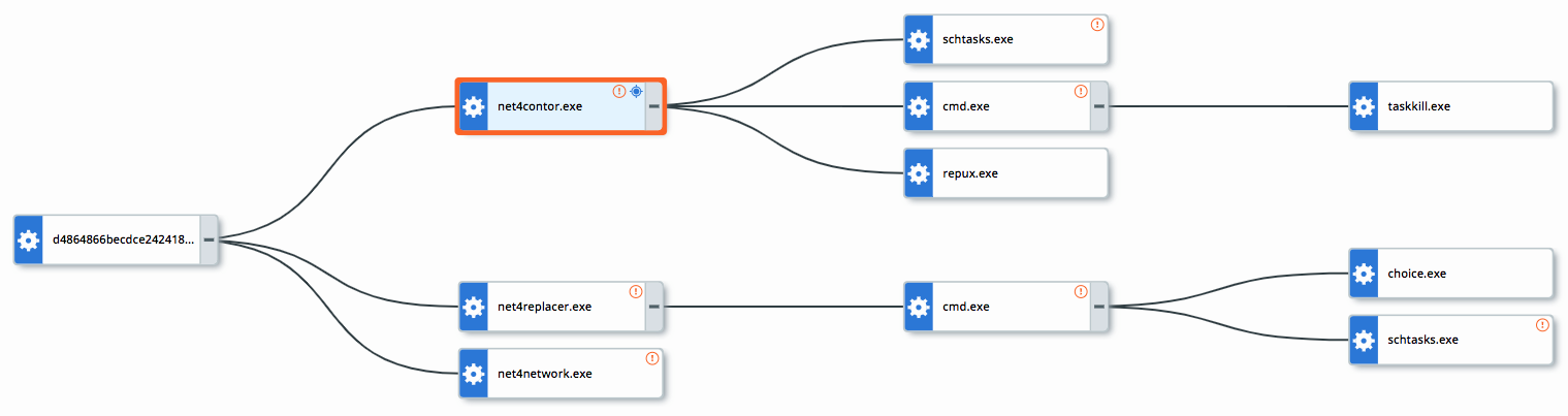 Screenshot of process execution flow