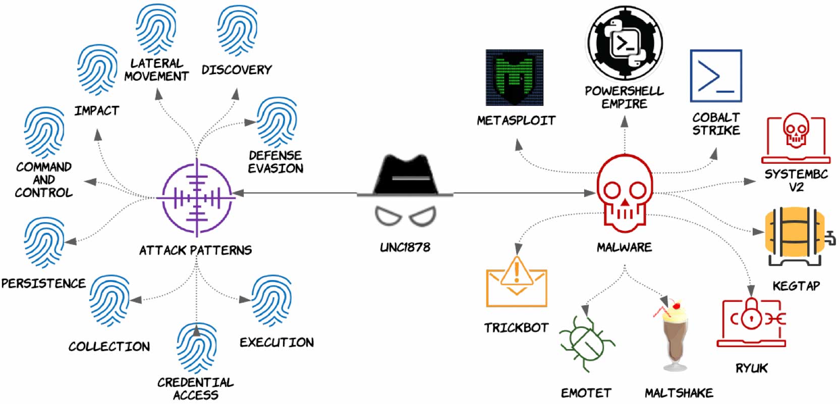 TAU Threat Advisory: Imminent Ransomware threat to U.S. Healthcare and Public Health Sector