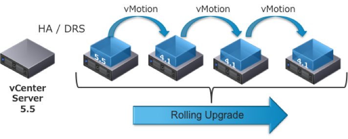 vSphere Install Components