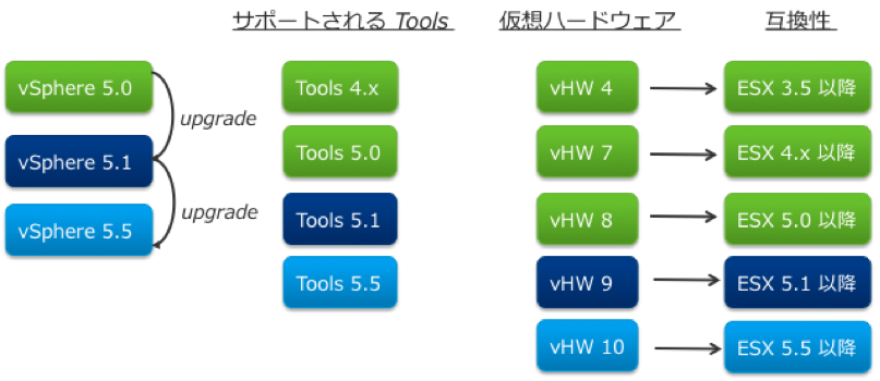 vSphere Install Components