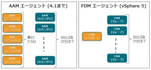 HA-FT-5-2