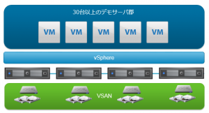 vsan-1