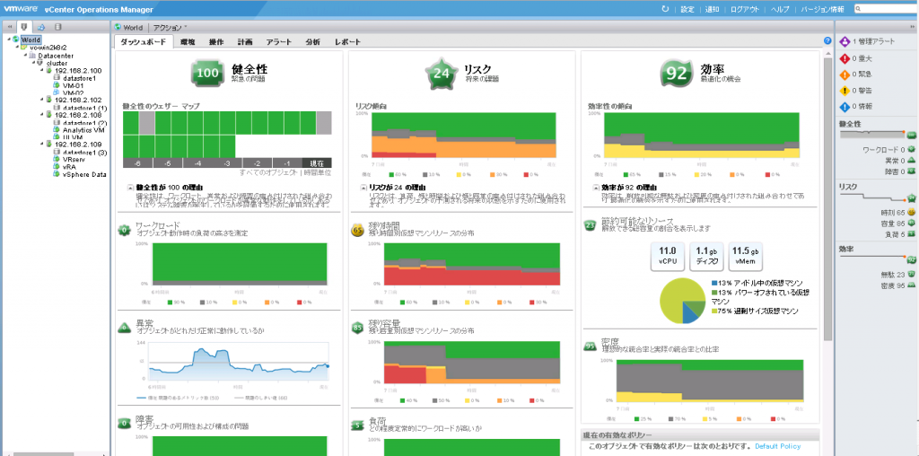 図5． vC Ops ダッシュボード画面