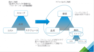 vmworld2014-4-devops-2-2