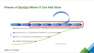 vmworld2014-4-devops-5-2