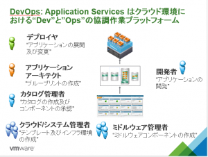 vmworld2014-4-devops-6-7