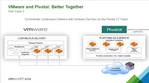 vmworld2014-4-devops-8-1-3