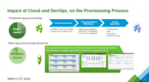 vmworld2014-4-devops-8-3-1