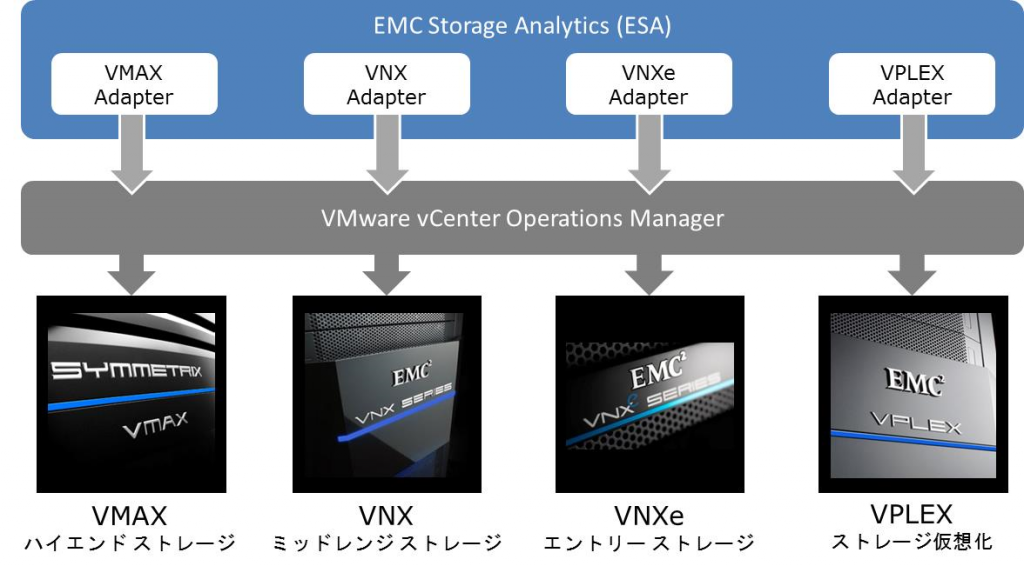 EMC1