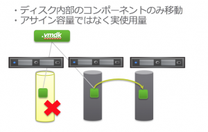 図2