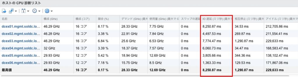 IO-Latency