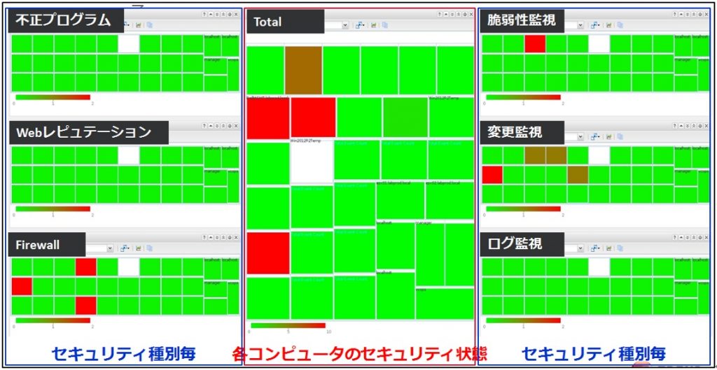 CustomDashboard-DeepSecurity