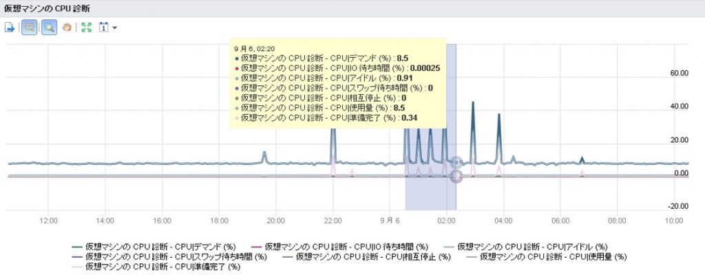 CPU_Analytics