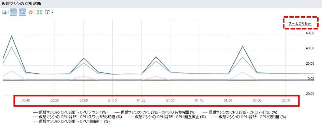 CPU_Analytics2