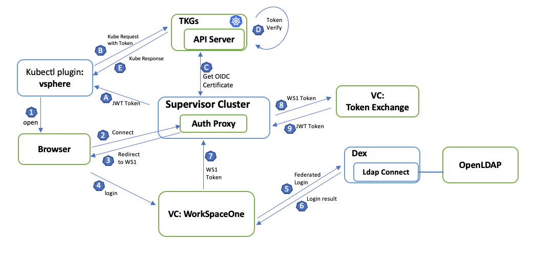 DiagramDescription automatically generated