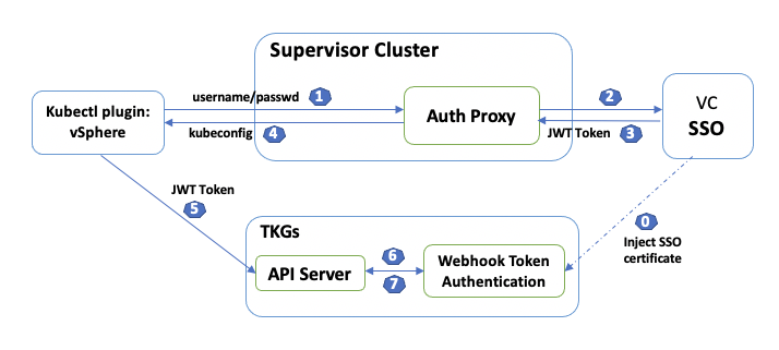 DiagramDescription automatically generated