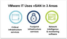 vSAN