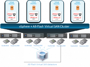 Oracle on vSAN AF