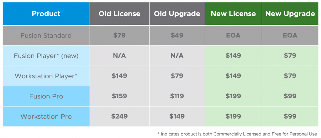 Fusion Workstation Pricing Chart