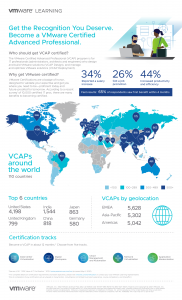 VMware Certified Advanced Professional (VCP) Program