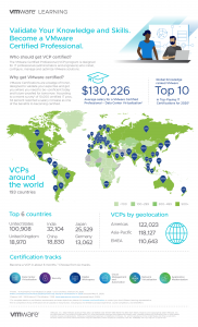 VMware Certified Professional (VCP)