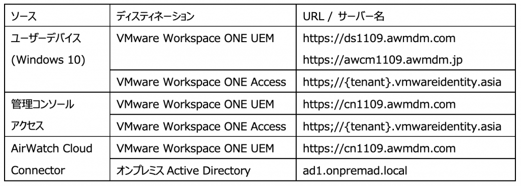 component-url