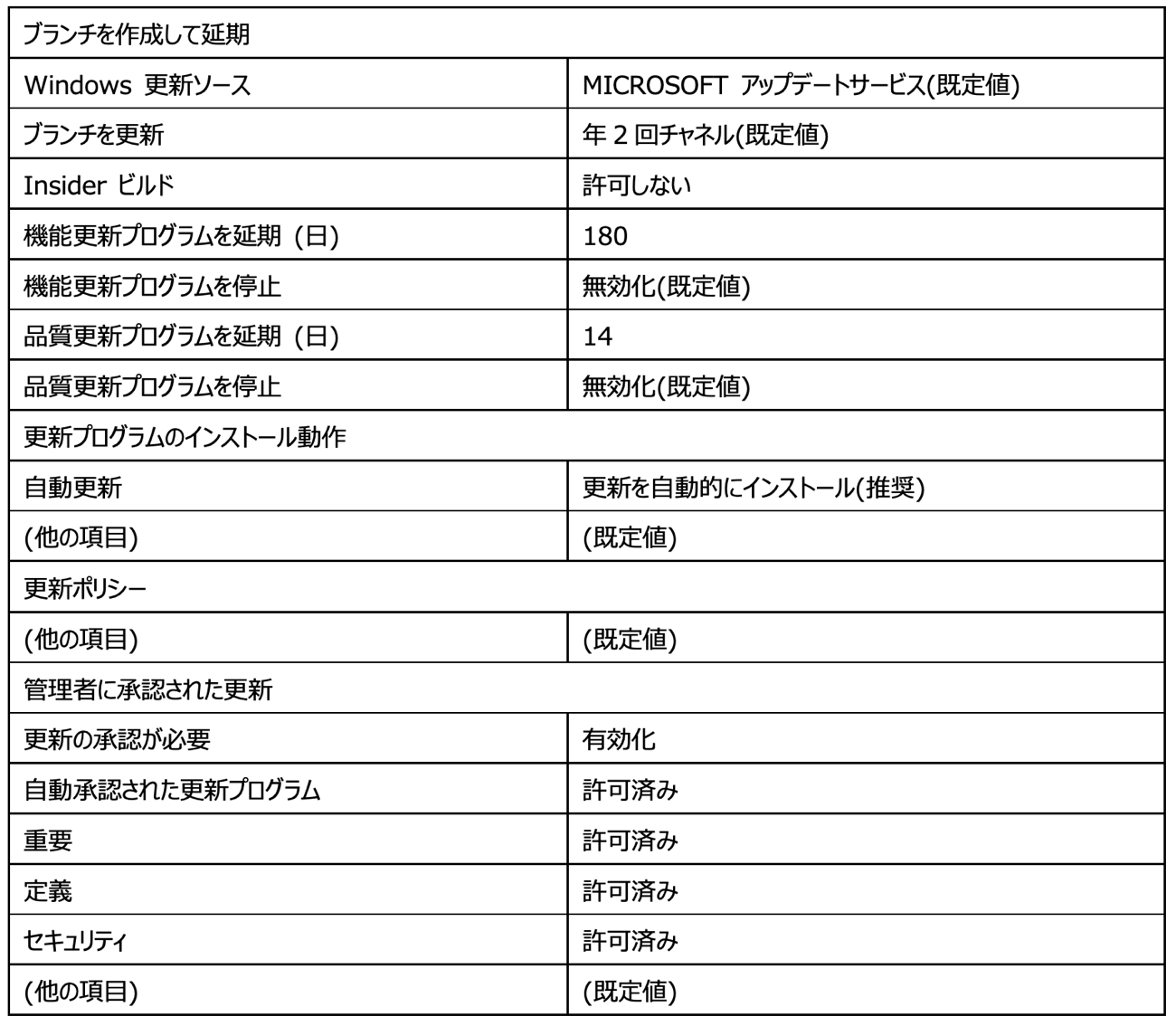 テーブル 自動的に生成された説明