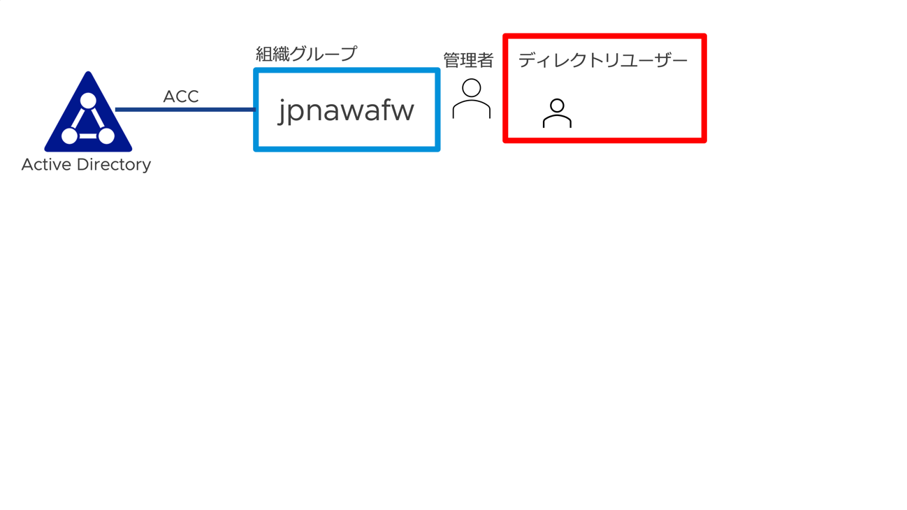 ダイアグラム 自動的に生成された説明