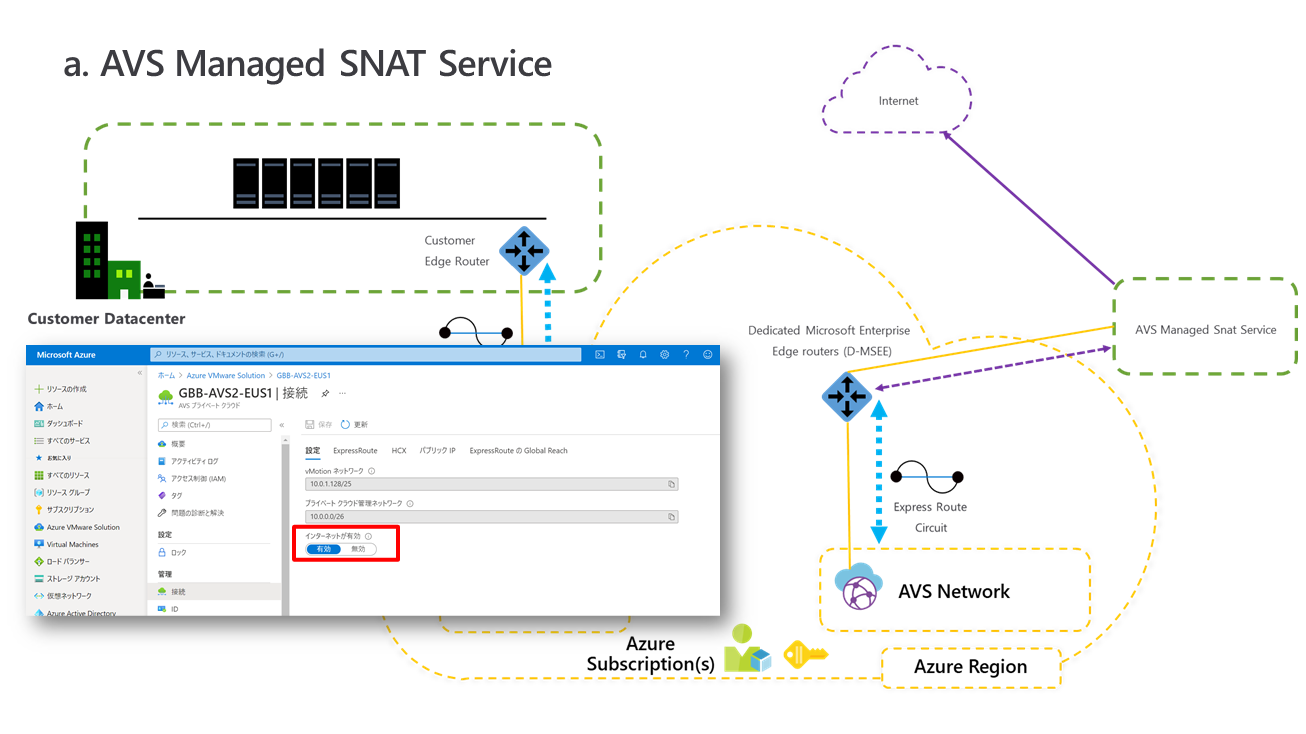 1. AVS Managed SNAT Service 