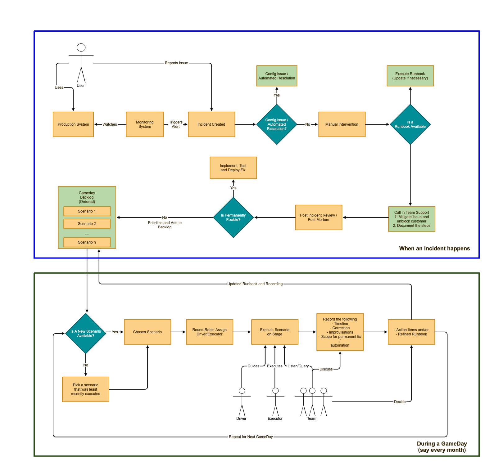 DiagramDescription automatically generated