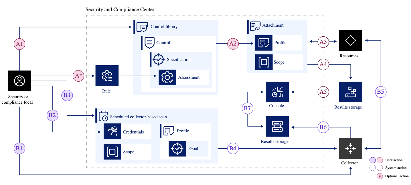 A picture containing text, diagram, plan, lineDescription automatically generated