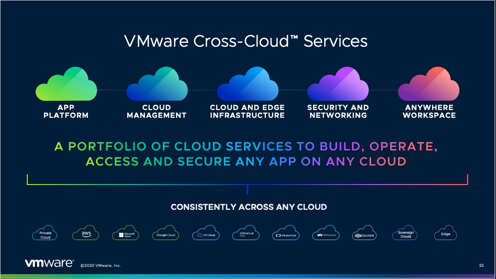 VMware Cross Cloud Services