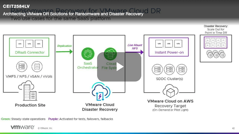 Top 10 No. 4 - Architecting DR Solutions