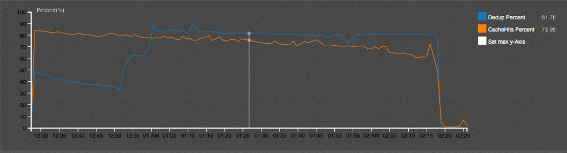 vsan-dedup-fig3