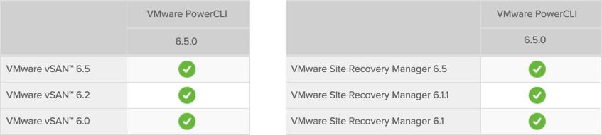 PowerCLI and vSAN SRM Compatibility