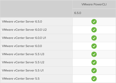 PowerCLI and vSphere Compatibility