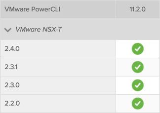 PowerCLI Compatibility Matrix with NSX-T