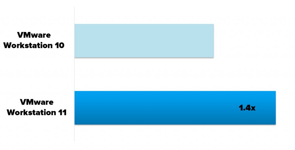 WS11-Features-Page---Support for the Latest Processors - Rev