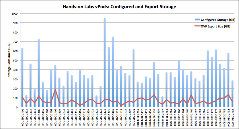 2014-vPod-Storage