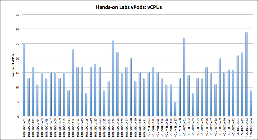 2014-vpods-CPUs