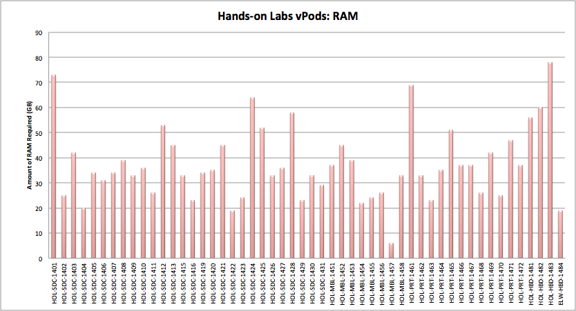 2014-vpods-RAM