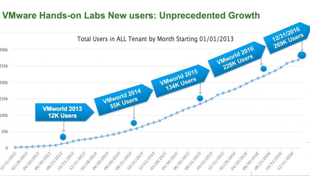 New-users