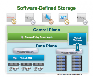 VMware-SDS