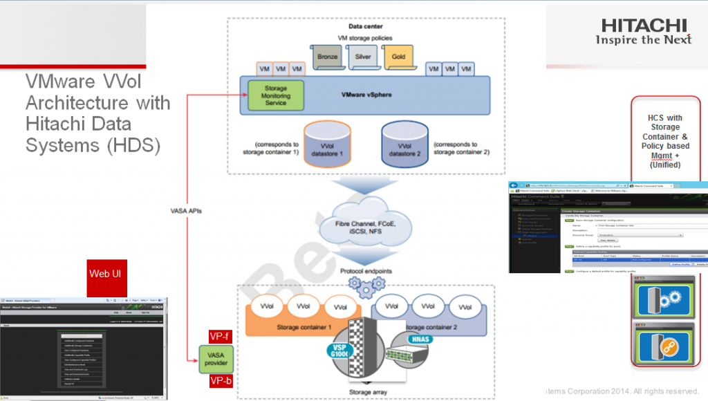 VVol+arch+