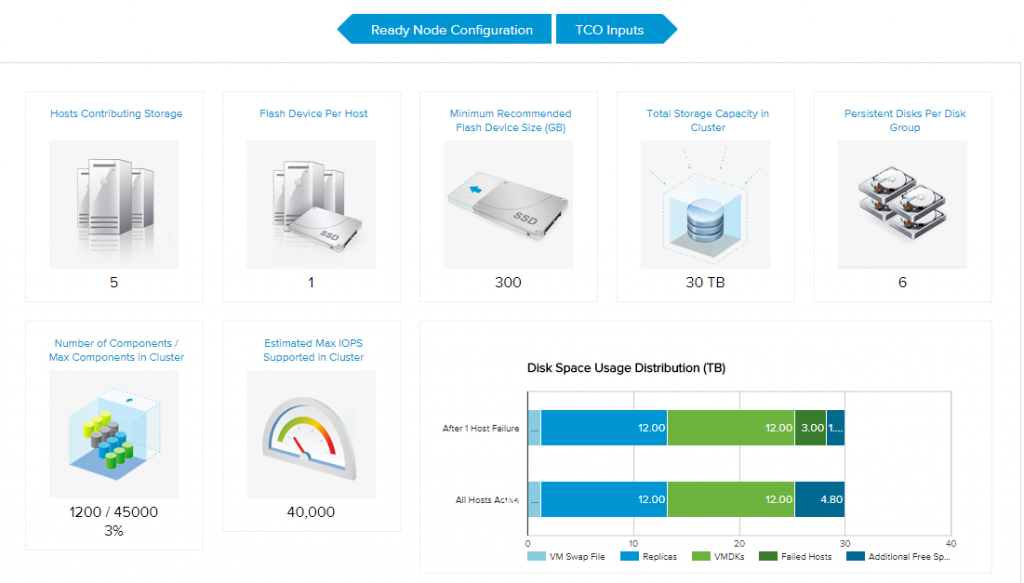 vsan calc sizing results