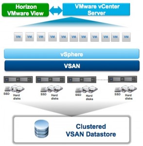 VSAN_VIEW