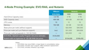 EVO RAIL Nutanix Price Comparison