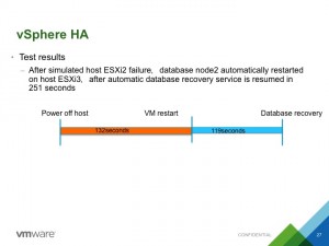 Oracle_HA_VSAN